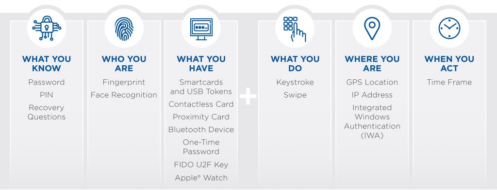 Multi Factor Authentication Network Login Identicomm Technologies